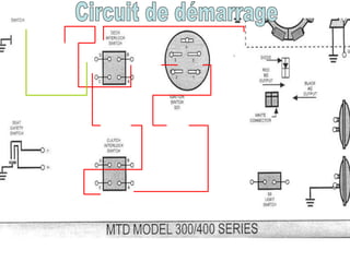 Circuit de démarrage