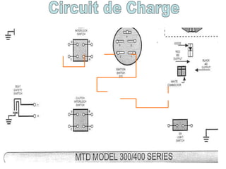 Circuit de Charge