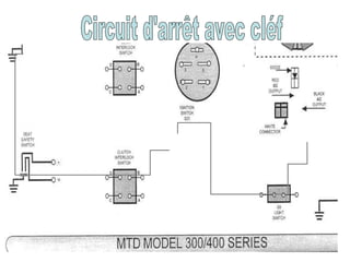Circuit d'arrêt avec cléf