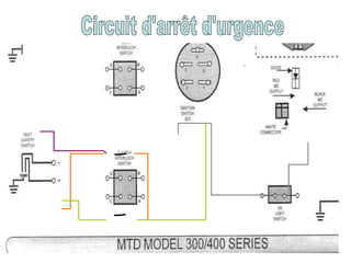 Circuit d'arrêt d'urgence