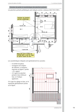 19MANUEL MODULAIRE PLAFONNAGE GENERALITES
Lecture de plans et métré 1. La lecture de plans
Direction de portée et caractéristiques des planchers portants
Les planchers portants préfabriqués sont indiqués comme ci-dessous (ISO 7519:1991).
Les caractéristiques indiquées sont généralement les suivantes:
- le nombre de pièces,
- la longueur et la largeur
de l’élément. La longueur
exprimée est égale à: portée
+ (2 x appui).
- s’il s’agit d’un plancher
portant à face inférieure
lisse, on l’indique
également.
S’il s’agit d’un gîtage en bois, on le
représente généralement comme
sur la ﬁgure.
 