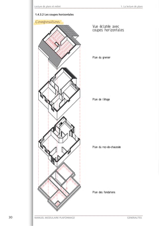 30 MANUEL MODULAIRE PLAFONNAGE GENERALITES
Lecture de plans et métré 1. La lecture de plans
1.4.3.2 Les coupes horizontales
CompositionComposition
 