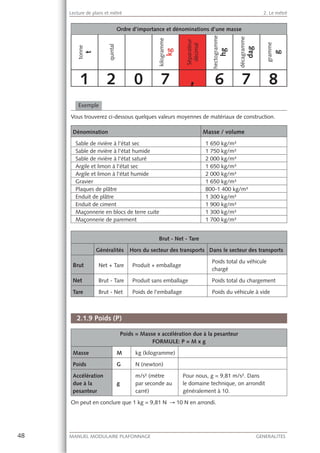 48 MANUEL MODULAIRE PLAFONNAGE GENERALITES
Lecture de plans et métré 2. Le métré
Ordre d’importance et dénominations d’une masse
tonne
t
quintal
kilogramme
kg
Séparateur
décimal
hectogramme
hg
décagramme
dag
gramme
g
1 2 0 7 , 6 7 8
Exemple
Vous trouverez ci-dessous quelques valeurs moyennes de matériaux de construction.
Dénomination Masse / volume
Sable de rivière à l'état sec 1 650 kg/m³
Sable de rivière à l'état humide 1 750 kg/m³
Sable de rivière à l'état saturé 2 000 kg/m³
Argile et limon à l'état sec 1 650 kg/m³
Argile et limon à l'état humide 2 000 kg/m³
Gravier 1 650 kg/m³
Plaques de plâtre 800-1 400 kg/m³
Enduit de plâtre 1 300 kg/m³
Enduit de ciment 1 900 kg/m³
Maçonnerie en blocs de terre cuite 1 300 kg/m³
Maçonnerie de parement 1 700 kg/m³
Brut - Net - Tare
Généralités Hors du secteur des transports Dans le secteur des transports
Brut Net + Tare Produit + emballage
Poids total du véhicule
chargé
Net Brut - Tare Produit sans emballage Poids total du chargement
Tare Brut - Net Poids de l'emballage Poids du véhicule à vide
2.1.9 Poids (P)
Poids = Masse x accélération due à la pesanteur
FORMULE: P = M x g
Masse M kg (kilogramme)
Poids G N (newton)
Accélération
due à la
pesanteur
g
m/s² (mètre
par seconde au
carré)
Pour nous, g = 9,81 m/s². Dans
le domaine technique, on arrondit
généralement à 10.
On peut en conclure que 1 kg = 9,81 N → 10 N en arrondi.
 