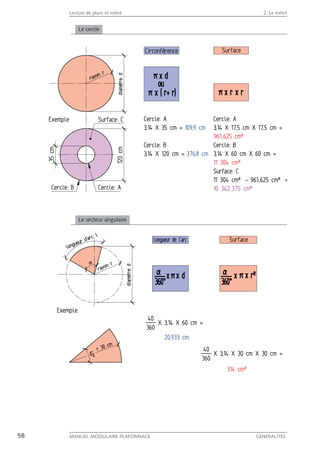 58 MANUEL MODULAIRE PLAFONNAGE GENERALITES
Lecture de plans et métré 2. Le métré
Le cercle
Le secteur angulaire
 
