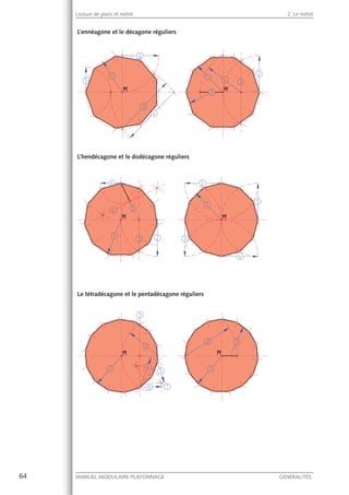 64 MANUEL MODULAIRE PLAFONNAGE GENERALITES
Lecture de plans et métré 2. Le métré
L’ennéagone et le décagone réguliers
L’hendécagone et le dodécagone réguliers
Le tétradécagone et le pentadécagone réguliers
 