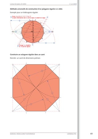 65MANUEL MODULAIRE PLAFONNAGE GENERALITES
Lecture de plans et métré 2. Le métré
Méthode universelle de construction d’un polygone régulier à n côtés
Exemple pour un tridécagone régulier
Construire un octogone régulier dans un carré
Donnée: un carré de dimensions précises
 
