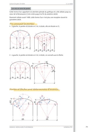 71MANUEL MODULAIRE PLAFONNAGE GENERALITES
Lecture de plans et métré 2. Le métré
Les arcs en anse de panier
Cette forme d’arc appartient à la dernière période du gothique et a été utilisée jusqu’au
cœur de la Renaissance (c’est-à-dire jusqu’à la ﬁn du seizième siècle).
Rarement utilisée avant 1400, cette forme d’arc n’est plus une exception durant le
quinzième siècle.
On connaît la portée:
à gauche, la portée est divisée en 3 et, à droite, elle est divisée en 5;
à gauche, la portée est divisée en 4 et, à droite, on connaît aussi la ﬂèche.
Portée et flèche sont déterminées d’avance:
On connaît la portée:
à
Portée et flèche sont déterminées d’avance:
 