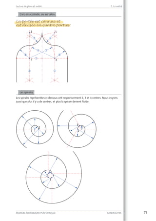 73MANUEL MODULAIRE PLAFONNAGE GENERALITES
Lecture de plans et métré 2. Le métré
L’arc en accolade, ou en talon
La portée est connue et
est divisée en quatre parties:
Les spirales
Les spirales représentées ci-dessous ont respectivement 2, 3 et 4 centres. Nous voyons
aussi que plus il y a de centres, et plus la spirale devient ﬂuide.
La portée est connue et
est divisée en quatre parties:
pp
 