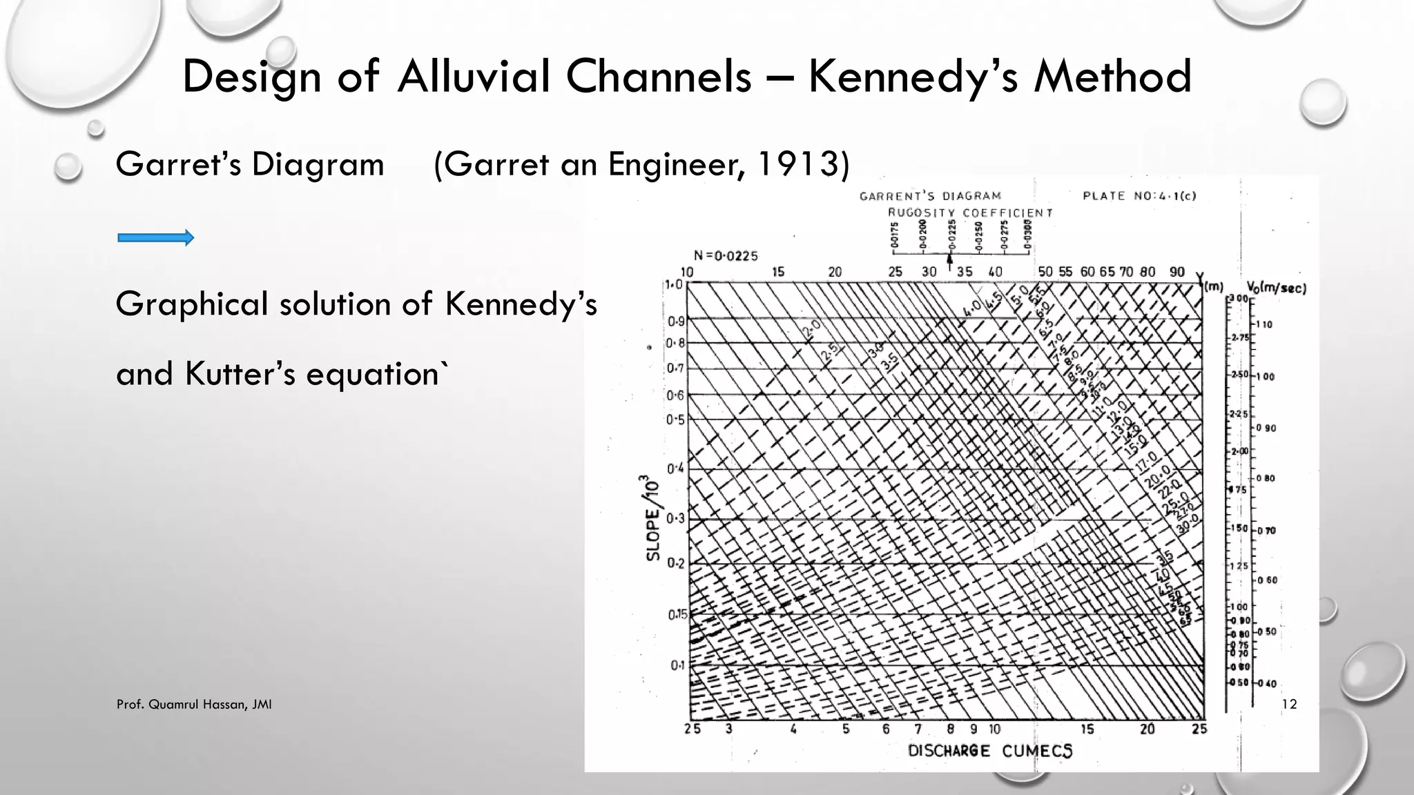 Design of Alluvial Channels – Kennedy’s Method
Garret’s Diagram (Garret an Engineer, 1913)
Graphical solution of Kennedy’s
and Kutter’s equation`
Prof. Quamrul Hassan, JMI 12
 