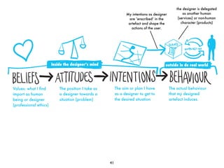 the designer is delegated
                                                                My intentions as designer           as another human
                                                                  are ‘enscribed’ in the         (services) or non-human
                                                                 artefact and shape the            character (products)
                                                                   actions of the user.




                        Inside the designer’s mind                                      outside in de real world




Values: what I ﬁnd          The position I take as        The aim or plan I have            The actual behaviour
import as human             a designer towards a          as a designer to get to           that my designed
being or designer           situation (problem)           the desired situation             artefact induces.
(professional ethics)




                                                     41
 