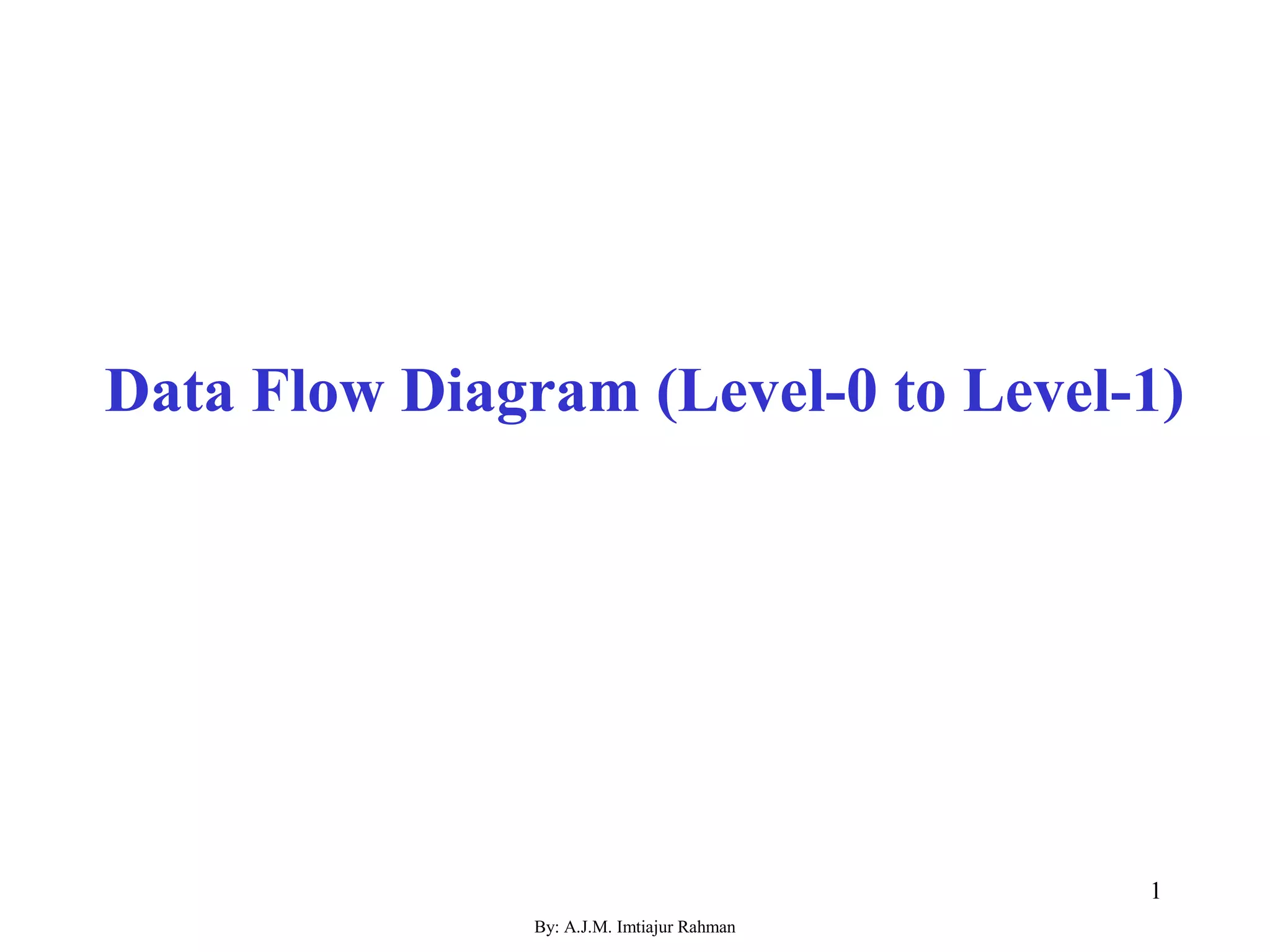 By: A.J.M. Imtiajur Rahman
1
Data Flow Diagram (Level-0 to Level-1)
 