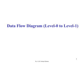 By: A.J.M. Imtiajur Rahman
1
Data Flow Diagram (Level-0 to Level-1)
 