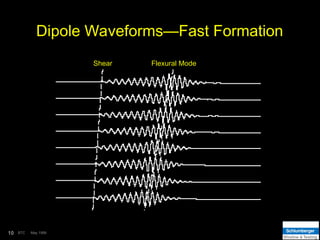 May 1999
10 BTC
Dipole Waveforms—Fast Formation
Shear Flexural Mode
 
