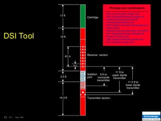 May 1999
11 BTC
DSI Tool
Cartridge
Receiver section
Isolation
joint
9 ft to
monopole
transmitter
11 ft to
upper dipole
transmitter
11.5 ft to
lower dipole
transmitter
Transmitter section
16.5 ft
3.5 ft
18 ft
13 ft
42 in.
6 in.
Principal tool combinations
• AIT* Array Induction Imager Tool
• ARI* Azimuthal Resistivity Imager tool
• Auxiliary Measurements Sonde
• Compensated Neutron Log
• FMI* Fullbore Formation MicroImager tool
• Gamma Ray
• General Purpose Inclinometry Tool (GPIT)
• IPL* Integrated Porosity Lithology tool
• Phasor* Induction tool
• UBI* Ultrasonic Borehole Imager tool
• USI* UltraSonic Imager tool
 