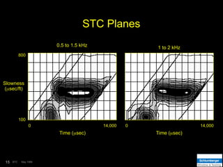May 1999
15 BTC
STC Planes
0.5 to 1.5 kHz 1 to 2 kHz
800
100
0 14,000 0 14,000
Slowness
(sec/ft)
Time (sec) Time (sec)
 