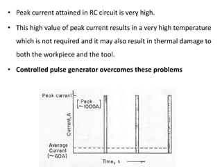 • Peak current attained in RC circuit is very high.
• This high value of peak current results in a very high temperature
which is not required and it may also result in thermal damage to
both the workpiece and the tool.
• Controlled pulse generator overcomes these problems
 