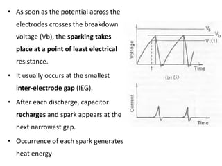 • As soon as the potential across the
electrodes crosses the breakdown
voltage (Vb), the sparking takes
place at a point of least electrical
resistance.
• It usually occurs at the smallest
inter-electrode gap (IEG).
• After each discharge, capacitor
recharges and spark appears at the
next narrowest gap.
• Occurrence of each spark generates
heat energy
 