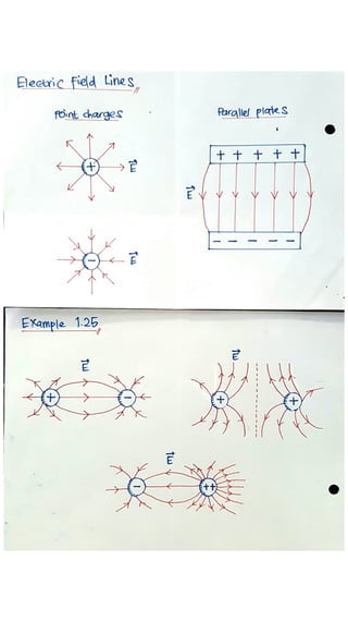 1.2 Electric Field
