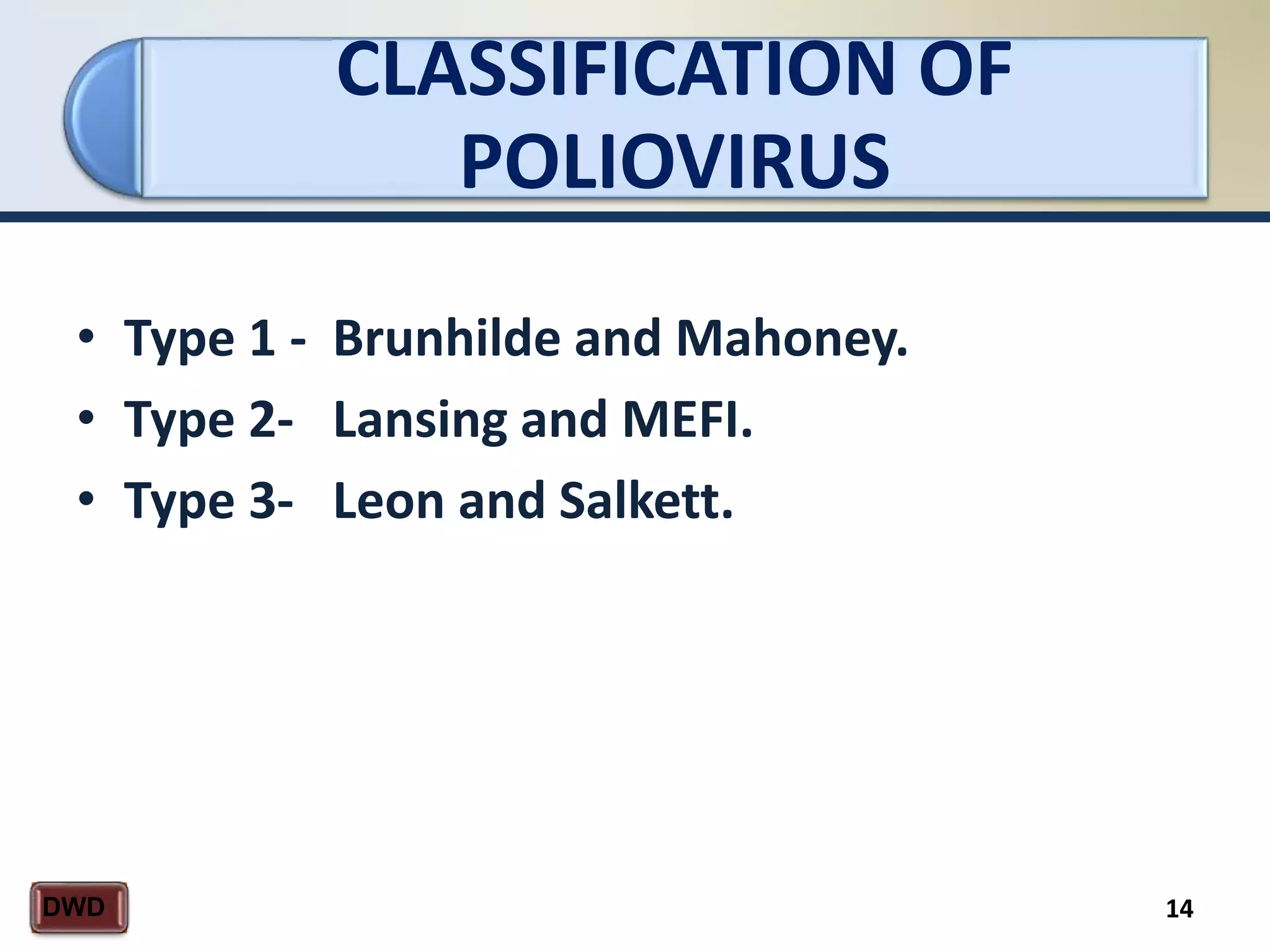CLASSIFICATION OF
POLIOVIRUS
14DWD
• Type 1 - Brunhilde and Mahoney.
• Type 2- Lansing and MEFI.
• Type 3- Leon and Salkett.
