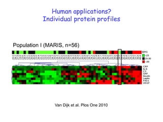 Results IMice exhibited pronounced heterogeneity in liver histological scoring, leading to classification into 4 subgroups: LF-low (LFL) responders displaying normal liver morphology, LF-high (LFH) responders showing benign hepatic steatosis, HF-low (HFL) responders displaying pre-NASH with macrovesicular lipid droplets, HF-high (HFH) responders exhibiting overt NASH characterized by ballooning of hepatocytes, presence of Mallory bodies, and activated inflammatory cells. 