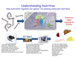Understanding NutritionHow nutrients regulate our genes: via sensing molecular switchesImproved organcapacity by PUFAsAm J ClinNutr. 2009; 90:415-24Am J ClinNutr. 2009;90:1656-64Mol CellBiology2009;29:6257-67Am J ClinNutr. 2010;91:208-17BMC Genomics2009Physiol. Genomics2009Circulation 2010Diabetes 2010Cell Metabolism 2010Nature 2011Am J Clin Nutr. 2007;86(5):1515-23PLOS ONE 2008;3(2):e1681 BMC Genomics 2008; 9:231BMC Genomics 2008; 9:262J Biol Chem. 2008;283:22620-7Arterioscler Thromb Vasc Biol. 2009;29:969-74.Plos One 2009;4(8):e6796HEPATOLOGY 2010;51:511-522J Clin Invest. 2004;114:94-103J Biol Chem. 2006;28:934-44 Endocrinology. 2006;147:1508-16Physiol Genomics. 2007;30:192-204Endocrinology. 2007;148:2753-63 BMC Genomics 2007; 8:267 Arterioscler Thromb Vasc Biol. 2007;27:2420-7 
