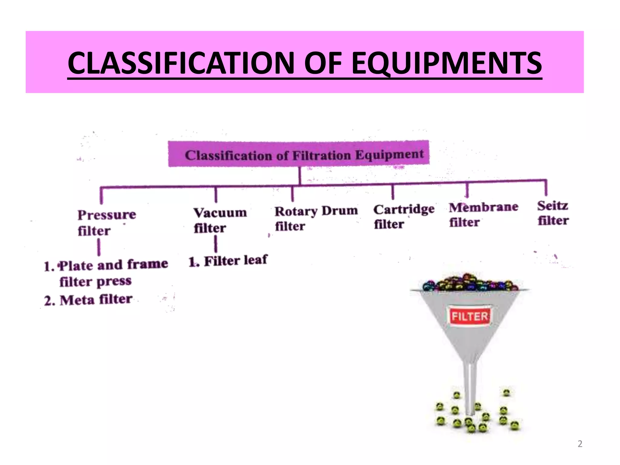 UNIT 4 - FILTRATION | PPTX