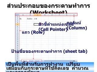 ส่วนประกอบของกระดาษทำการ  (Worksheet ) คอลัมน์ ( Column) แถว   (Row) ป้ายชื่อของกระดาษทำการ  ( sheet tab) ตัวชี้ตำแหน่งเซลล์ ( Cell Pointer) เป็นพื้นที่สำหรับการทำงาน  เปรียบเสมือนกับกระดาษที่ใช้คิดเลข  คำนวณ  และกรอกข้อมูล 