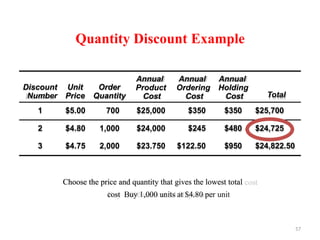 Quantity Discount Example In Store Inventory Control for Merchandising Students | PPTX