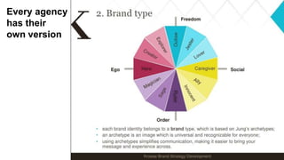 Every agency
has their
own version
 