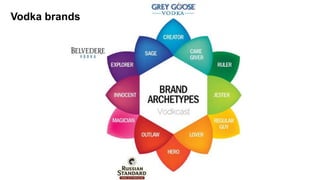 Vodka brands
 