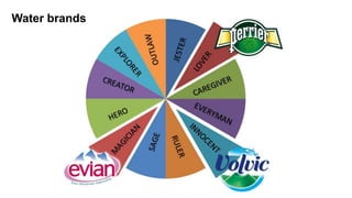Water brands
 