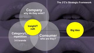 Big Idea
Company
why do they exist?
Consumer
who are they?
Category/Co
mpetition
3-5 brands
The 3’C’s Strategic Framework
Insight/T
ruth
 