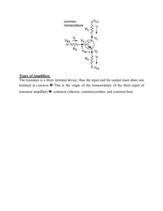 Types of Amplifiers.
The transistor is a three terminal device, thus the input and the output must share one
terminal in common.� This is the origin of the nomenclature of the three types of
transistor amplifiers:� common collector, common emitter, and common base.
 