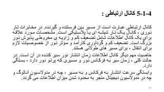 4-1-5‫کانال‬‫ارتباطی‬:
‫کانال‬‫گیرنرده‬ ‫و‬ ‫فرسرتنده‬ ‫برین‬ ‫مسریر‬ ‫از‬ ‫اسرت‬ ‫عبرارت‬ ‫ارتبراطی‬.‫مخرابر‬ ‫در‬‫ترار‬ ‫ات‬
‫رت‬‫ر‬‫اس‬ ‫رتیکی‬‫ر‬‫پالس‬ ‫را‬‫ر‬‫ی‬ ‫ای‬ ‫ره‬‫ر‬‫شیش‬ ‫رار‬‫ر‬‫ت‬ ‫رو‬‫ر‬‫ی‬ ‫رال‬‫ر‬‫کان‬ ، ‫روری‬‫ر‬‫ن‬.‫عال‬ ‫رورد‬‫ر‬‫م‬ ‫رات‬‫ر‬‫مشخص‬‫ره‬‫ر‬‫ق‬
‫نرو‬ ‫پرذیرش‬ ‫مخروطری‬ ‫ی‬ ‫زاویره‬ ‫و‬ ‫کرم‬ ‫تضرعیف‬ ‫شامل‬ ‫اطالعات‬ ‫کانال‬ ‫یو‬ ‫برای‬‫ر‬
‫است‬ ‫بزر‬.‫ال‬ ‫خصوصریات‬ ‫از‬ ‫نرور‬ ‫تر‬ ‫مر‬ ‫و‬ ‫کارآمرد‬ ‫گردآوری‬ ‫و‬ ‫کم‬ ‫تضعیف‬‫زم‬
‫هستند‬ ‫طوالنی‬ ‫های‬ ‫مسیر‬ ‫برای‬ ، ‫انتقال‬ ‫برای‬.
‫اسرت‬ ‫آن‬ ‫در‬ ‫کننرده‬ ‫سریر‬ ‫نور‬ ‫انتشار‬ ‫زمان‬ ‫اطالعات‬ ‫کانال‬ ‫دیگر‬ ‫مهم‬ ‫خاصیت‬.‫در‬
‫ب‬ ، ‫دارد‬ ‫نرور‬ ‫پرترو‬ ‫کره‬ ‫مسریری‬ ‫و‬ ‫نرور‬ ‫فرکرانس‬ ‫بره‬ ‫سیر‬ ‫زمان‬ ، ‫کلی‬ ‫حالت‬‫سرتگی‬
‫دارد‬.
‫آنرا‬ ‫مدوالسریون‬ ‫در‬ ‫چره‬ ، ‫مسریر‬ ‫بره‬ ‫و‬ ‫فرکرانس‬ ‫بره‬ ‫انتشرار‬ ‫سرعت‬ ‫وابستگی‬‫و‬ ‫لو‬
‫گردد‬ ‫می‬ ‫اطالعات‬ ‫میزان‬ ‫شدن‬ ‫محدود‬ ‫به‬ ‫منجر‬ ‫دیجیتال‬ ‫مدوالسیون‬ ‫در‬ ‫چه‬.
100
 