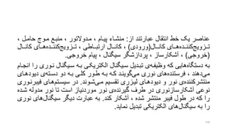 ‫از‬ ‫عبارتند‬ ‫انتقال‬ ‫خط‬ ‫یو‬ ‫عناصر‬:‫ح‬ ‫مروج‬ ‫منبرع‬ ، ‫مردوالتور‬ ، ‫پیرام‬ ‫منشراء‬، ‫امرل‬
‫ررزویج‬‫ر‬‫ت‬‫ررده‬‫ر‬‫کنن‬‫ررال‬‫ر‬‫کان‬ ‫ررای‬‫ر‬‫ه‬(‫ورودی‬)‫ررزویج‬‫ر‬‫ت‬ ، ‫رراطی‬‫ر‬‫ارتب‬ ‫ررال‬‫ر‬‫کان‬ ،‫ررده‬‫ر‬‫کنن‬‫ررال‬‫ر‬‫کان‬ ‫ررای‬‫ر‬‫ه‬
(‫خروجی‬)‫خروجی‬ ‫پیام‬ ، ‫سیگنال‬ ‫پردازشگر‬ ، ‫آشکارساز‬ ،.
‫دستگاه‬ ‫به‬‫وظیفره‬ ‫که‬ ‫هایی‬‫نر‬ ‫سریگنال‬ ‫بره‬ ‫الکتریکری‬ ‫سریگنال‬ ‫تبردیل‬ ‫ی‬‫انجرام‬ ‫را‬ ‫وری‬
‫می‬‫فرستنده‬ ، ‫دهند‬‫می‬ ‫نوری‬ ‫های‬‫دسرته‬ ‫دو‬ ‫بره‬ ‫کلری‬ ‫طرور‬ ‫بره‬ ‫کره‬ ‫گوینرد‬‫دیود‬ ‫ی‬‫هرای‬
‫منتشرکننده‬‫مری‬ ‫تقسریم‬ ‫لیرزری‬ ‫دیودهرای‬ ‫و‬ ‫نور‬ ‫ی‬‫شروند‬.‫سیسرتم‬ ‫در‬‫فی‬ ‫هرای‬‫برنروری‬
‫گیرنده‬ ‫طرف‬ ‫در‬ ‫آشکارسازنوری‬ ‫نوعی‬‫شر‬ ‫مدوله‬ ‫نور‬ ‫تا‬ ‫است‬ ‫موردنیاز‬ ‫نور‬ ‫ی‬‫ده‬
‫کند‬ ‫آشکار‬ ، ‫شده‬ ‫منتشر‬ ‫فیبر‬ ‫طول‬ ‫در‬ ‫که‬ ‫را‬.‫سیگنال‬ ‫دیگر‬ ‫عبارت‬ ‫به‬‫نوری‬ ‫های‬
‫سیگنال‬ ‫به‬ ‫را‬‫نماید‬ ‫تبدیل‬ ‫الکتریکی‬ ‫های‬.
158
 