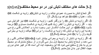 2-3‫حالت‬‫مختلف‬ ‫محیط‬ ‫دو‬ ‫در‬ ‫نور‬ ‫تابش‬ ‫مختلف‬ ‫های‬(n1›n2:)
‫اگر‬‫ی‬ ‫زاویه‬ ‫و‬ ‫نباشد‬ ‫عمودی‬ ‫صورت‬ ‫به‬ ‫تابش‬ ‫شعاع‬‫تابش‬Ɵi‫و‬‫شکست‬ ‫ی‬ ‫زاویه‬ƟR
، ‫باشد‬‫همواره‬Ɵi<ƟR‫بود‬ ‫خواهد‬(.‫شکل‬1)
3-‫ترابش‬ ‫ی‬ ‫زاویره‬ ‫اگرر‬Ɵi‫شکسرت‬ ‫ی‬ ‫زاویره‬ ، ‫کنریم‬ ‫بزرگترر‬ ‫را‬ƟR‫نیرز‬‫مری‬ ‫افرزایش‬
‫مسراوی‬ ‫شکسرت‬ ‫ی‬ ‫زاویره‬ ‫کره‬ ‫کنریم‬ ‫زیاد‬ ‫آنقدر‬ ‫را‬ ‫تابش‬ ‫ی‬ ‫زاویه‬ ‫اگر‬ ، ‫یابد‬90‫درجره‬
‫رود‬‫ر‬‫بش‬(ƟR=90)،‫ری‬‫ر‬‫م‬ ‫رخ‬ ‫ری‬‫ر‬‫کل‬ ‫راس‬‫ر‬‫انعک‬ ‫و‬ ‫ردارد‬‫ر‬‫ن‬ ‫رود‬‫ر‬‫وج‬ ‫رور‬‫ر‬‫ن‬ ‫رار‬‫ر‬‫انکس‬ ‫رت‬‫ر‬‫حال‬ ‫رن‬‫ر‬‫ای‬ ‫در‬
‫برابرر‬ ‫را‬ ‫شکسرت‬ ‫ی‬ ‫زاویره‬ ‫کره‬ ‫تابش‬ ‫ی‬ ‫زاویه‬ ‫این‬ ‫دهد،به‬90‫بحرانری‬ ‫ی‬ ‫زاویره‬ ‫میکنرد‬
‫با‬ ‫را‬ ‫وآن‬ ‫گویند‬Ɵc‫میدهند‬ ‫نشان‬(.‫شکل‬2)
4-‫شرود‬ ‫بیشرتر‬ ‫بحرانری‬ ‫ی‬ ‫زاویره‬ ‫از‬ ‫ترابش‬ ‫ی‬ ‫زاویره‬ ‫اگر‬(Ɵi>Ɵc)‫رخ‬ ‫کلری‬ ‫انعکراس‬
‫ریط‬‫ر‬‫مح‬ ‫دو‬ ‫رترک‬‫ر‬‫مش‬ ‫رطت‬‫ر‬‫س‬ ‫از‬ ‫و‬ ‫رردد‬‫ر‬‫گ‬ ‫ری‬‫ر‬‫م‬ ‫راز‬‫ر‬‫ب‬ ‫اول‬ ‫ریط‬‫ر‬‫مح‬ ‫ره‬‫ر‬‫ب‬ ‫رابش‬‫ر‬‫ت‬ ‫رعاع‬‫ر‬‫ش‬ ‫و‬ ‫رد‬‫ر‬‫ده‬ ‫ری‬‫ر‬‫م‬
‫وضعیت‬ ‫این‬ ‫که‬ ‫شود‬ ‫نمی‬ ‫ساطع‬ ‫خارج‬ ‫به‬ ‫نوری‬‫ایده‬‫آلی‬‫نروری‬ ‫هرای‬ ‫فیبر‬ ‫در‬ ‫که‬ ‫است‬
‫بدان‬ ‫نور‬ ‫انتقال‬ ‫جهت‬‫نیازمندیم‬.(‫شکل‬3)
41
 