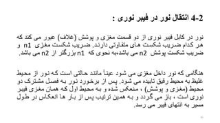 2-4‫انتقال‬‫نوری‬ ‫فیبر‬ ‫در‬ ‫نور‬:
‫پوشش‬ ‫و‬ ‫منزی‬ ‫قسمت‬ ‫دو‬ ‫از‬ ‫نوری‬ ‫فیبر‬ ‫کابل‬ ‫در‬ ‫نور‬(‫غالف‬)‫ک‬ ‫می‬ ‫عبور‬‫که‬ ‫ند‬
‫رد‬‫ر‬‫دارن‬ ‫راوتی‬‫ر‬‫متف‬ ‫رای‬‫ر‬‫ه‬ ‫رت‬‫ر‬‫شکس‬ ‫رریب‬‫ر‬‫ض‬ ‫ردام‬‫ر‬‫ک‬ ‫رر‬‫ر‬‫ه‬.‫رت‬‫ر‬‫شکس‬ ‫رریب‬‫ر‬‫ض‬‫رزی‬‫ر‬‫من‬n1‫و‬
‫پوشش‬ ‫شکست‬ ‫ضریب‬n2‫می‬‫باشد،به‬‫که‬ ‫نحوی‬n1‫بزرگتر‬‫از‬n2‫باشد‬ ‫می‬.
‫محریط‬ ‫از‬ ‫نرور‬ ‫کره‬ ‫اسرت‬ ‫حرالتی‬ ‫ماننرد‬ ‫عینرأ‬ ‫شرود‬ ‫می‬ ‫منزی‬ ‫داخل‬ ‫نور‬ ‫که‬ ‫هنگامی‬
‫شرود‬ ‫می‬ ‫تابیده‬ ‫رقیق‬ ‫محیط‬ ‫به‬ ‫غلیظ‬.‫مشرت‬ ‫فصرل‬ ‫بره‬ ‫نرور‬ ‫برخرورد‬ ‫از‬ ‫پرس‬‫دو‬ ‫رک‬
‫ریط‬‫ر‬‫مح‬(‫رش‬‫ر‬‫پوش‬ ‫و‬ ‫رزی‬‫ر‬‫من‬)‫رر‬‫ر‬‫فیب‬ ‫رزی‬‫ر‬‫من‬ ‫ران‬‫ر‬‫هم‬ ‫ره‬‫ر‬‫ک‬ ‫اول‬ ‫ریط‬‫ر‬‫مح‬ ‫ره‬‫ر‬‫ب‬ ‫و‬ ‫رده‬‫ر‬‫ش‬ ‫رنعکس‬‫ر‬‫م‬ ،
‫نوری‬‫طرول‬ ‫در‬ ‫انعکراس‬ ‫هرا‬ ‫برار‬ ‫از‬ ‫پرس‬ ‫ترتیرب‬ ‫همرین‬ ‫بره‬ ‫و‬ ‫گرردد‬ ‫می‬ ‫باز‬ ، ‫است‬
‫رسد‬ ‫می‬ ‫فیبر‬ ‫انتهای‬ ‫به‬ ‫مسیر‬.
43
 