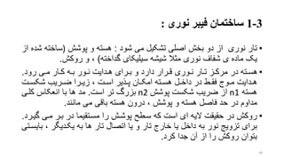 3-1‫ساختمان‬‫نوری‬ ‫فیبر‬:
•‫تار‬‫شود‬ ‫می‬ ‫تشکیل‬ ‫اصلی‬ ‫بخش‬ ‫دو‬ ‫از‬ ‫نوری‬:‫پوشش‬ ‫و‬ ‫هسته‬)‫ساخته‬‫از‬ ‫شده‬
‫نوری‬ ‫شفاف‬ ‫ی‬ ‫ماده‬ ‫یو‬‫متال‬‫گداخته‬ ‫سیلیکای‬ ‫شیشه‬)‫روکش‬ ‫و‬ ،.
•‫رود‬ ‫ری‬‫ر‬‫م‬ ‫رار‬‫ر‬‫ک‬ ‫ره‬‫ر‬‫ب‬ ‫رور‬‫ر‬‫ن‬ ‫ردایت‬‫ر‬‫ه‬ ‫ررای‬‫ر‬‫ب‬ ‫و‬ ‫دارد‬ ‫ررار‬‫ر‬‫ق‬ ‫روری‬‫ر‬‫ن‬ ‫رار‬‫ر‬‫ت‬ ‫رز‬‫ر‬‫مرک‬ ‫در‬ ‫رته‬‫ر‬‫هس‬.
‫رت‬‫ر‬‫شکس‬ ‫رریب‬‫ر‬‫ض‬ ‫ررا‬‫ر‬‫زی‬ ، ‫رت‬‫ر‬‫اس‬ ‫رذیر‬‫ر‬‫پ‬ ‫ران‬‫ر‬‫امک‬ ‫رته‬‫ر‬‫هس‬ ‫رل‬‫ر‬‫داخ‬ ‫در‬ ‫رط‬‫ر‬‫فق‬ ‫روج‬‫ر‬‫م‬ ‫ردایت‬‫ر‬‫ه‬
‫هسته‬n1‫از‬‫شکست‬ ‫ضریب‬‫پوشش‬n2‫است‬ ‫تر‬ ‫بزر‬.‫کلری‬ ‫انعکاس‬ ‫با‬ ‫ها‬ ‫مد‬
‫مانند‬ ‫می‬ ‫باقی‬ ‫هسته‬ ‫درون‬ ، ‫پوشش‬ ‫و‬ ‫هسته‬ ‫فاصل‬ ‫حد‬ ‫در‬ ‫مداوم‬.
•‫است‬ ‫ای‬ ‫الیه‬ ‫حقیقت‬ ‫در‬ ‫روکش‬‫که‬‫گ‬ ‫مری‬ ‫برر‬ ‫در‬ ‫مسرتقیما‬ ‫را‬ ‫پوشرش‬ ‫سرطت‬‫یررد‬.
، ‫یکردیگر‬ ‫به‬ ‫ها‬ ‫تار‬ ‫اتصال‬ ‫یا‬ ‫و‬ ‫تار‬ ‫خارج‬ ‫یا‬ ‫داخل‬ ‫به‬ ‫نور‬ ‫تزویج‬ ‫برای‬‫بایسرتی‬
‫کرد‬ ‫جدا‬ ‫آن‬ ‫از‬ ‫را‬ ‫روکش‬ ‫بتوان‬.
48
 