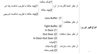‫نوری‬ ‫فیبر‬ ‫انواع‬:
1)‫حالتـه‬ ‫تـو‬
‫آن‬ ‫از‬ ‫گذرنده‬ ‫اشعه‬ ‫نظر‬ ‫از‬:1)‫ای‬ ‫پله‬ ‫شکست‬ ‫ظریب‬ ‫با‬ ‫حالته‬ ‫چند‬
2)‫حالته‬ ‫چند‬
2)‫تدریجی‬ ‫شکست‬ ‫ظریب‬ ‫با‬ ‫حالته‬ ‫چند‬
1)Loss Buffer
‫حفاظت‬ ‫نظر‬ ‫از‬:
2)Tight Buffer
1)In Door
‫استفاده‬ ‫محل‬ ‫نظر‬ ‫از‬:2)Out Door
3)Out Door-In Door
1)‫شیشه‬
‫سازنده‬ ‫ماده‬ ‫نظر‬ ‫از‬:2)‫پالستیو‬
3)‫پلیمرسخت‬ 53
 