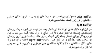 Loss Buffer‫هروایی‬ ‫هرای‬ ‫کراربرد‬ ، ‫بیرونری‬ ‫های‬ ‫محیط‬ ‫در‬ ‫نصب‬ ‫برای‬ ‫معموال‬
‫شود‬ ‫می‬ ‫استفاده‬ ‫خاک‬ ‫زیر‬ ‫در‬ ‫و‬ ‫کانالی‬ ،.
:Tight Buffer
‫شرکل‬ ‫در‬ ‫کره‬ ‫گونره‬ ‫همان‬ ‫کابل‬ ‫نوع‬ ‫این‬ ‫در‬‫نیرز‬ ‫بعرد‬‫روکر‬ ‫یرو‬ ، ‫شرود‬ ‫مری‬ ‫دیرده‬‫ش‬
‫ر‬‫ر‬‫ش‬ ‫ری‬‫ر‬‫م‬ ‫رر‬‫ر‬‫فیب‬ ‫رودن‬‫ر‬‫ب‬ ‫آزاد‬ ‫از‬ ‫رانع‬‫ر‬‫م‬ ‫و‬ ‫دارد‬ ‫رود‬‫ر‬‫وج‬ ‫رر‬‫ر‬‫فیب‬ ‫ره‬‫ر‬‫ب‬ ‫ربیده‬‫ر‬‫چس‬ ‫رتیکی‬‫ر‬‫پالس‬‫ود‬.‫رن‬‫ر‬‫ای‬
‫ر‬ ‫ایرن‬ ‫زیررا‬ ‫اسرت‬ ‫مناسرب‬ ‫بسریار‬ ‫شربکه‬ ‫اجزای‬ ‫به‬ ‫اتصال‬ ‫برای‬ ‫روکش‬ ‫نوع‬‫وکرش‬
‫کند‬ ‫می‬ ‫جلوگیری‬ ‫فیبر‬ ‫شکستن‬ ‫از‬.‫های‬ ‫فیبر‬Tight Buffer‫اغلب‬‫کراربرد‬ ‫برای‬
‫عمرومی‬ ‫هرای‬ ‫کاربرد‬ ‫و‬ ‫مرکزی‬ ‫های‬ ‫ساختمان‬ ‫تنذیه‬ ‫منابع‬ ، ‫ساختمان‬ ‫داخل‬ ‫های‬
‫شوند‬ ‫می‬ ‫برده‬ ‫کار‬ ‫به‬.
61
 