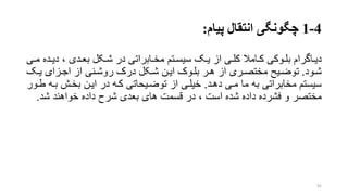 4-1‫چگونگی‬‫انتقال‬‫پیام‬:
‫راگرام‬‫ر‬‫دی‬‫در‬ ‫رابراتی‬‫ر‬‫مخ‬ ‫رتم‬‫ر‬‫سیس‬ ‫رو‬‫ر‬‫ی‬ ‫از‬ ‫ری‬‫ر‬‫کل‬ ‫رامال‬‫ر‬‫ک‬ ‫روکی‬‫ر‬‫بل‬‫ردی‬‫ر‬‫بع‬ ‫رکل‬‫ر‬‫ش‬‫د‬ ،‫ری‬‫ر‬‫م‬ ‫رده‬‫ر‬‫ی‬
‫رود‬‫ر‬‫ش‬.‫رو‬‫ر‬‫ی‬ ‫رزای‬‫ر‬‫اج‬ ‫از‬ ‫رنی‬‫ر‬‫روش‬ ‫درک‬ ‫رکل‬‫ر‬‫ش‬ ‫رن‬‫ر‬‫ای‬ ‫روک‬‫ر‬‫بل‬ ‫رر‬‫ر‬‫ه‬ ‫از‬ ‫رری‬‫ر‬‫مختص‬ ‫ریت‬‫ر‬‫توض‬
‫دهرد‬ ‫مری‬ ‫ما‬ ‫به‬ ‫مخابراتی‬ ‫سیستم‬.‫بر‬ ‫بخرش‬ ‫ایرن‬ ‫در‬ ‫کره‬ ‫توضریحاتی‬ ‫از‬ ‫خیلری‬‫طرور‬ ‫ه‬
‫شد‬ ‫خواهند‬ ‫داده‬ ‫شرح‬ ‫بعدی‬ ‫های‬ ‫قسمت‬ ‫در‬ ، ‫است‬ ‫شده‬ ‫داده‬ ‫فشرده‬ ‫و‬ ‫مختصر‬.
92
 