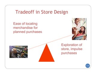 Tradeoff in Store Design

Ease of locating
merchandise for
planned purchases


                     Exploration of
                     store, impulse
                     purchases


                                      5-10
 