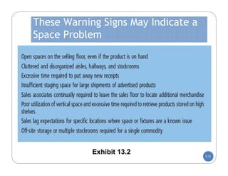 These Warning Signs May Indicate a
Space Problem




            Exhibit 13.2             5-31
 