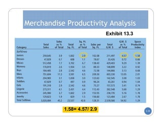 Merchandise Productivity Analysis
                             Exhibit 13.3




           1.58= 4.57/ 2.9                  5-39
 