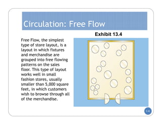 Circulation: Free Flow
                             Exhibit 13.4
Free Flow, the simplest
type of store layout, is a
layout in which fixtures
and merchandise are
grouped into free flowing
patterns on the sales
floor. This type of layout
works well in small
fashion stores, usually
smaller than 5,000 square
feet, in which customers
wish to browse through all
of the merchandise.

                                            5-42
 