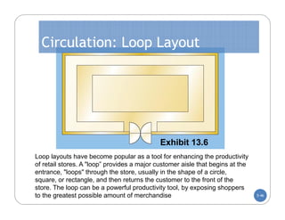 Circulation: Loop Layout




                                             Exhibit 13.6
Loop layouts have become popular as a tool for enhancing the productivity
of retail stores. A "loop” provides a major customer aisle that begins at the
entrance, "loops" through the store, usually in the shape of a circle,
square, or rectangle, and then returns the customer to the front of the
store. The loop can be a powerful productivity tool, by exposing shoppers
to the greatest possible amount of merchandise                                  5-46
 