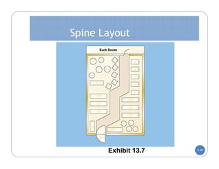 Spine Layout




       Exhibit 13.7   5-49
 