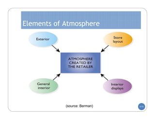 Elements of Atmosphere




            (source: Berman)   5-73
 