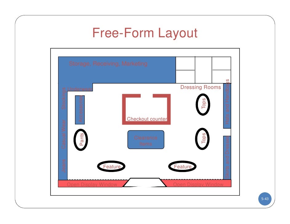 free form store layout
DC Lecture Five :Store Layout and Design free form store layout
DC Lecture Five :Store Layout and Design