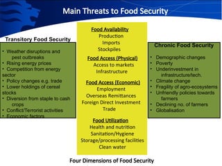 Transitory Food Lecture Food Security and Biotechnology 4APR2011 ISAAA BIC V1.ppt